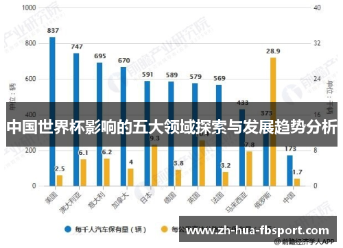中国世界杯影响的五大领域探索与发展趋势分析 中国世界杯影响的五大领域探索与发展趋势分析