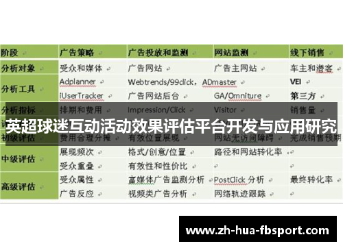 英超球迷互动活动效果评估平台开发与应用研究 英超球迷互动活动效果评估平台开发与应用研究