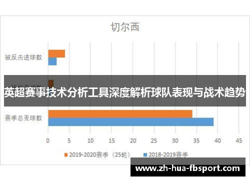 英超赛事技术分析工具深度解析球队表现与战术趋势