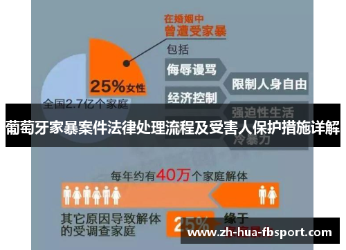 葡萄牙家暴案件法律处理流程及受害人保护措施详解 葡萄牙家暴案件法律处理流程及受害人保护措施详解