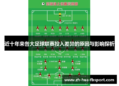 近十年来各大足球联赛投入差异的原因与影响探析 近十年来各大足球联赛投入差异的原因与影响探析