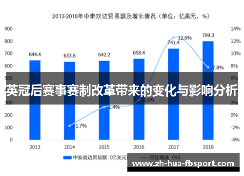 英冠后赛事赛制改革带来的变化与影响分析 英冠后赛事赛制改革带来的变化与影响分析