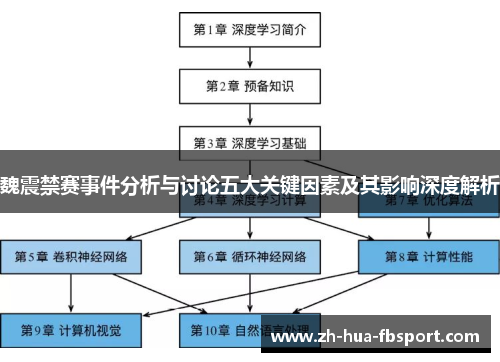 魏震禁赛事件分析与讨论五大关键因素及其影响深度解析