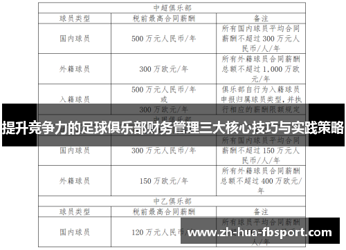 提升竞争力的足球俱乐部财务管理三大核心技巧与实践策略
