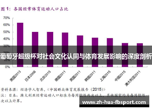 葡萄牙超级杯对社会文化认同与体育发展影响的深度剖析