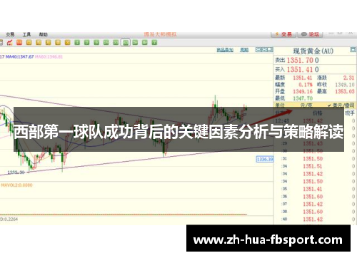 西部第一球队成功背后的关键因素分析与策略解读 西部第一球队成功背后的关键因素分析与策略解读